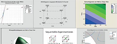 Seminar Seminar Design of Experiments (DoE)