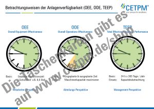 Taschenkarte T02: Overall Equipment Effectiveness (OEE)