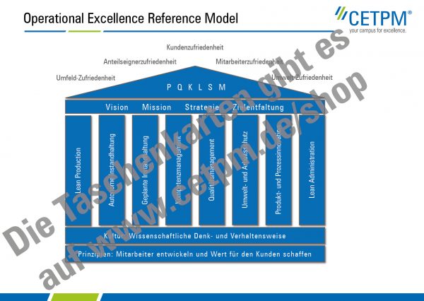 Taschenkarte T01: Einführung von Operational Excellence