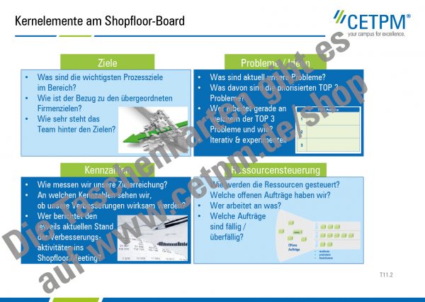 Taschenkarte T11: Shopfloor Management