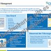 Taschenkarte T11: Shopfloor Management
